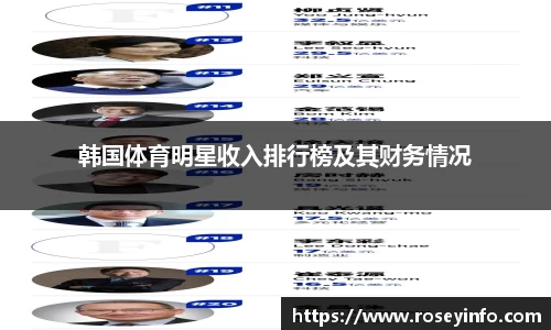 韩国体育明星收入排行榜及其财务情况