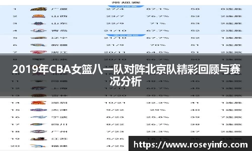 2019年CBA女篮八一队对阵北京队精彩回顾与赛况分析